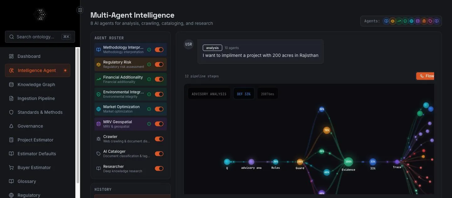 CARTIS — Intelligence agents