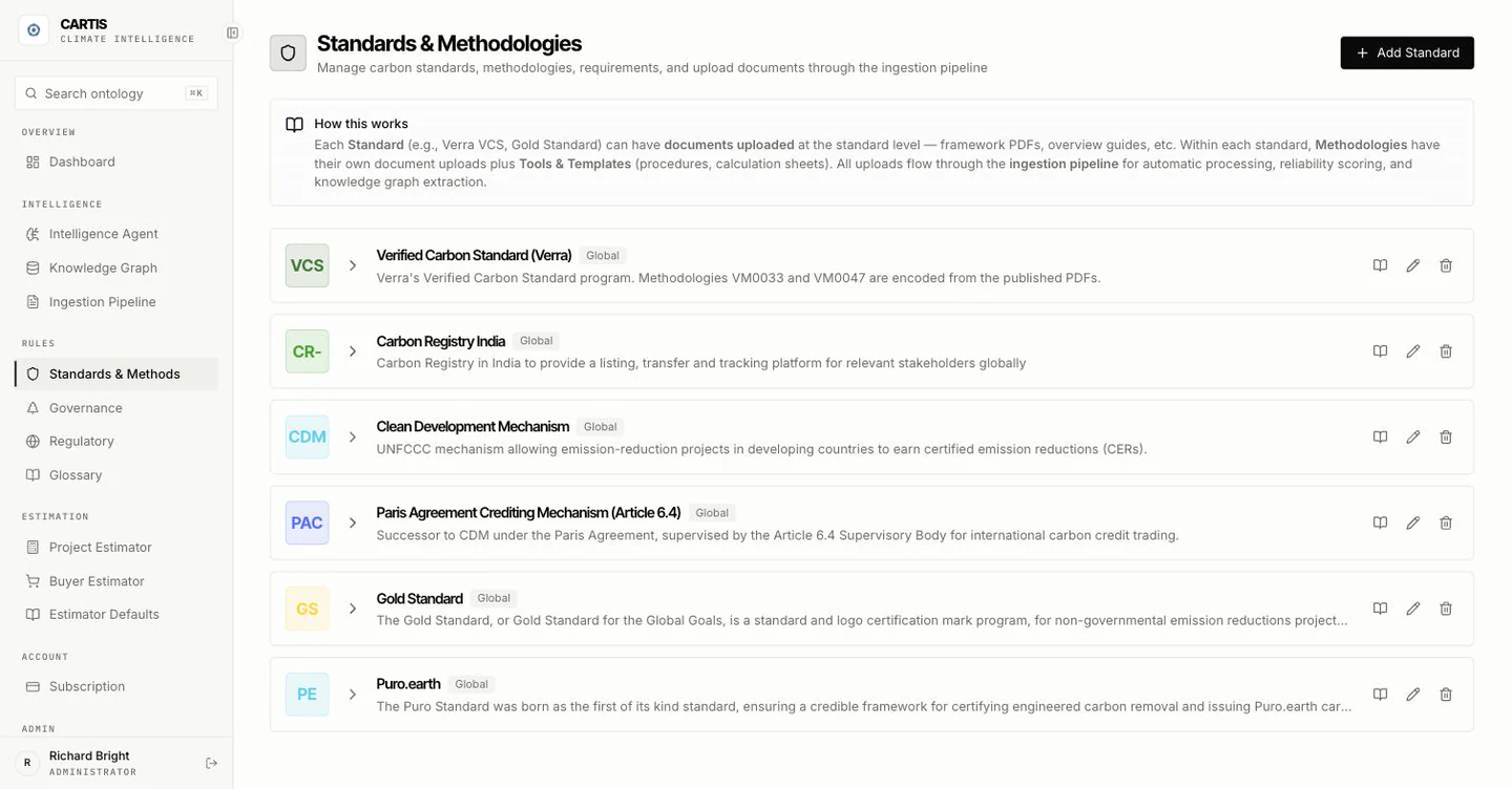 Standards and methodologies library