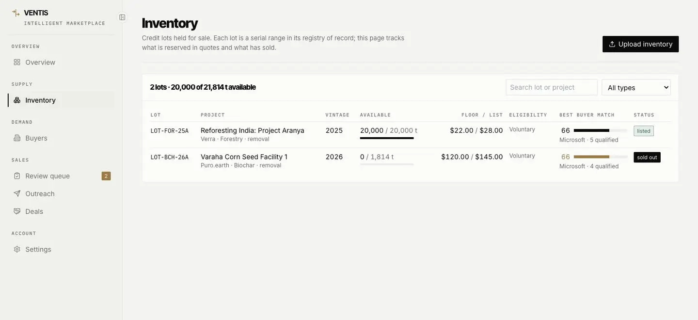 Inventory of credit lots with eligibility and best buyer match